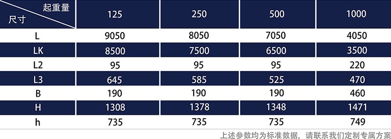 kbk軌道型號尺寸表